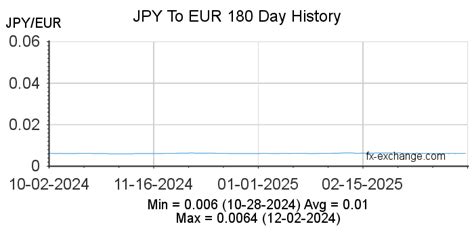 3960(JPY) Japanese Yen(JPY) To Euro(EUR) Currency Rates .